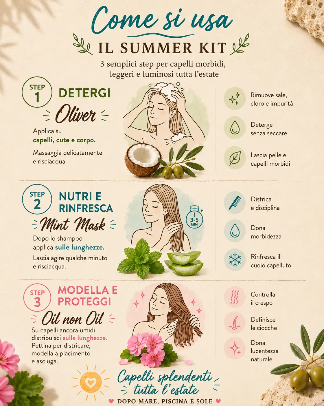 Sun Repair Kit - Routine Completa Capelli Crespi e Secchi - immagine 3